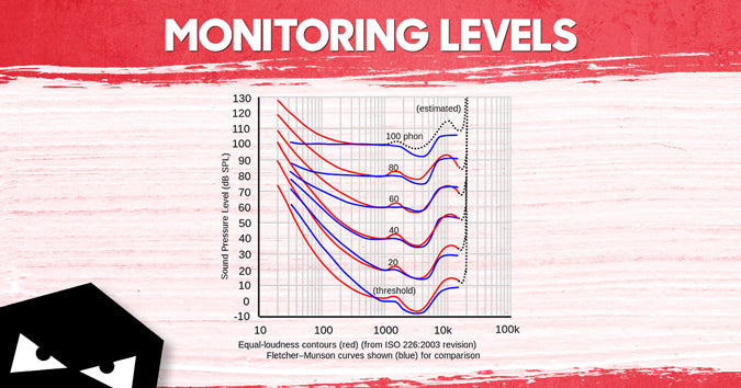Monitoring levels using the Fletcher Munson curves